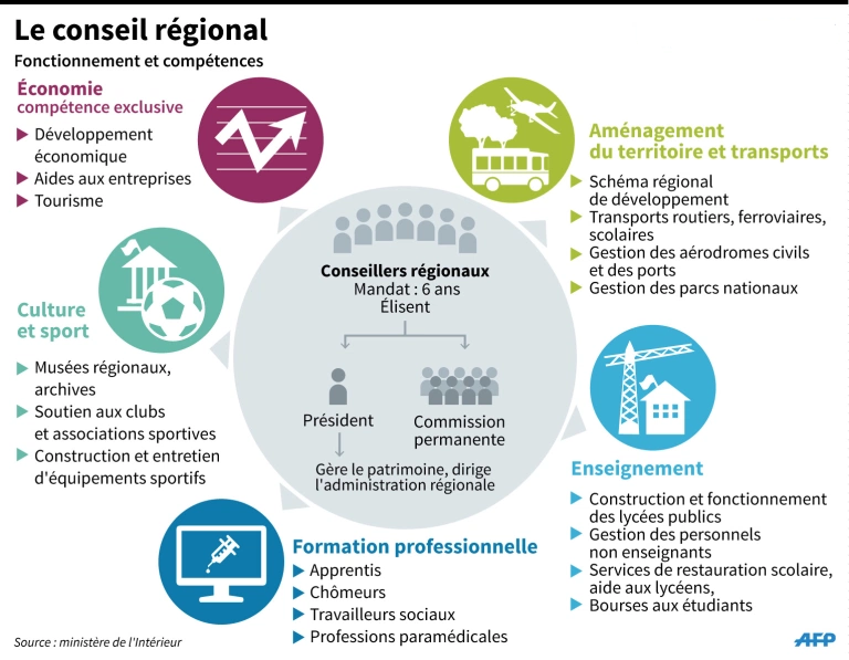 Tableau Compétences Des Collectivités Territoriales www.epone.fr